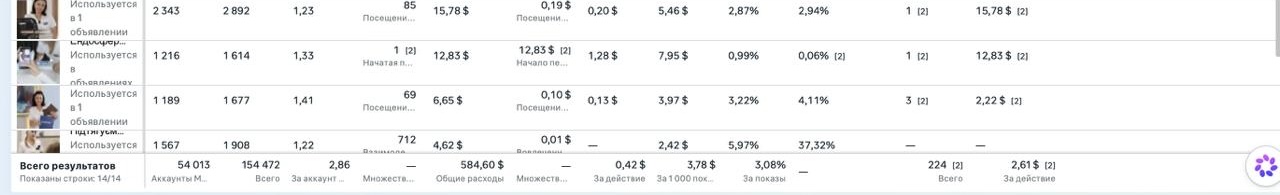 Рекламний кабінет LUTSYK
